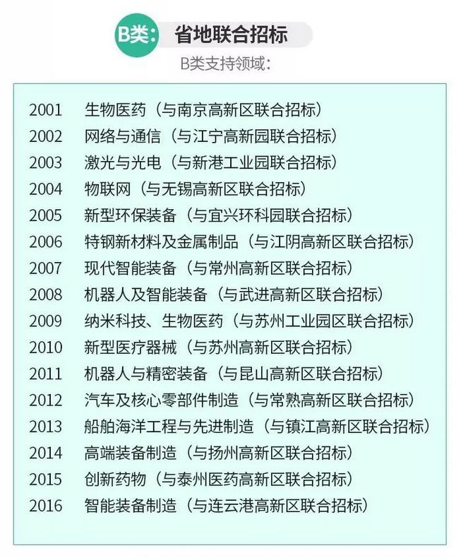 2019年苏州科技成果转化专项资金项目指南6.jpeg