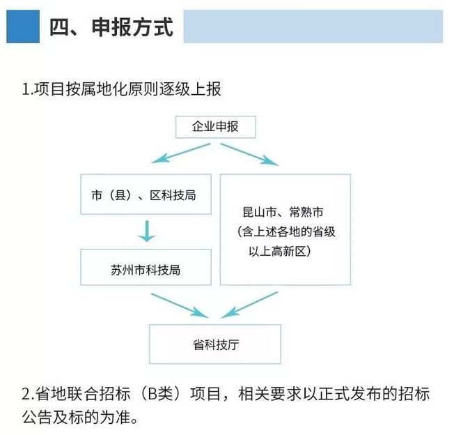 2019年苏州科技成果转化专项资金项目指南11.jpeg